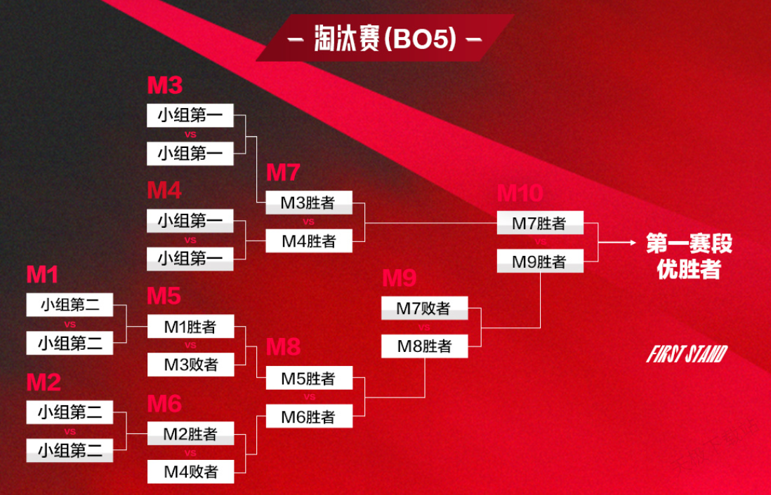 LPL季后赛AD选手成胜负手，阵亡即基地爆炸引热议，观众呼吁回归LCK-一竞技官网